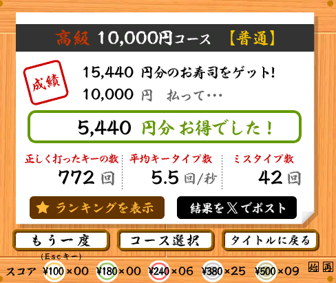 寿司打 寿司打の成績。
<a rel=